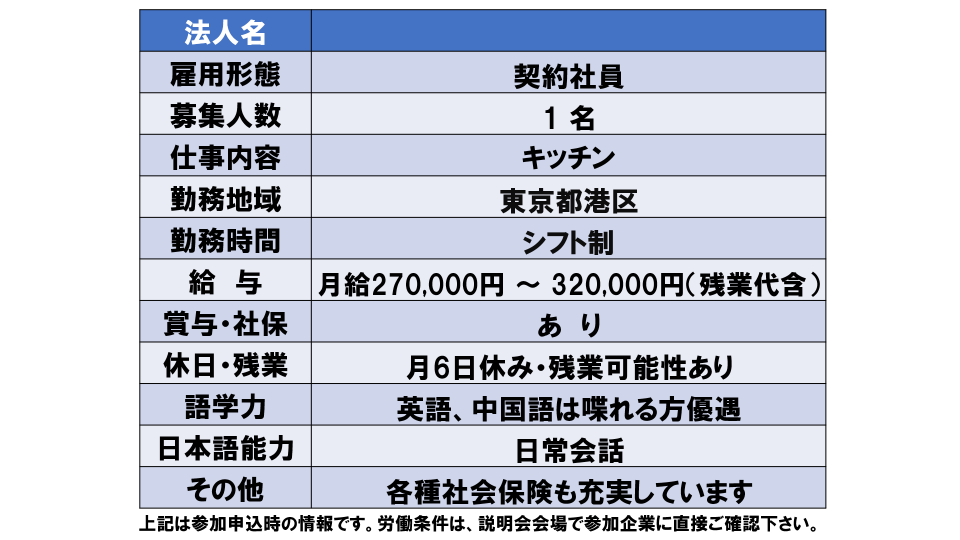仕事、バイト、正社員